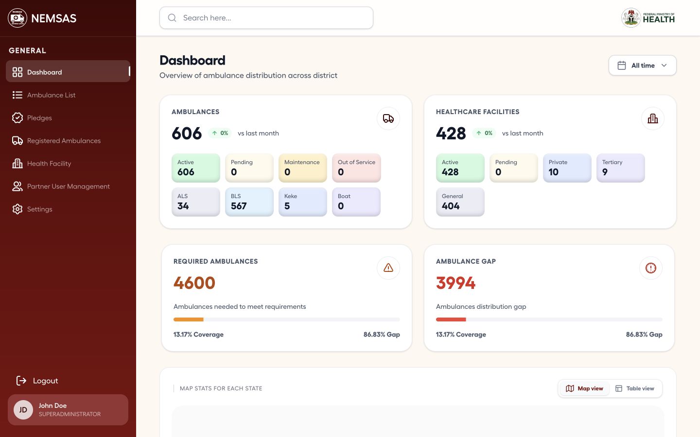 NEMSAS Connect administrator dashboard with ambulance, facility, requirement and gap metrics