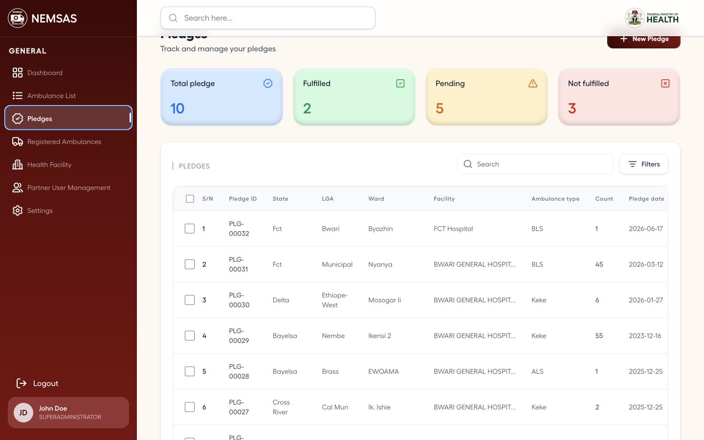 NEMSAS Connect Pledges page with status cards, search, filters and pledge rows