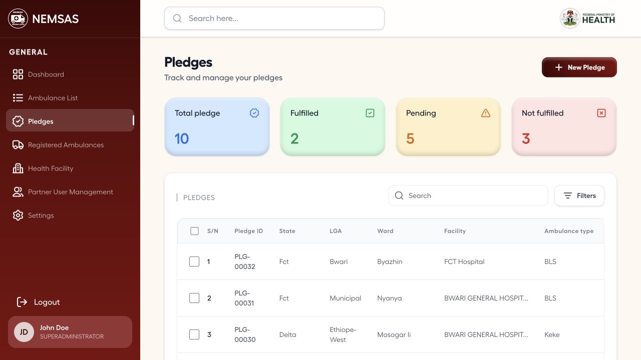 NEMSAS Connect pledge register with donor records, dates, quantities and statuses