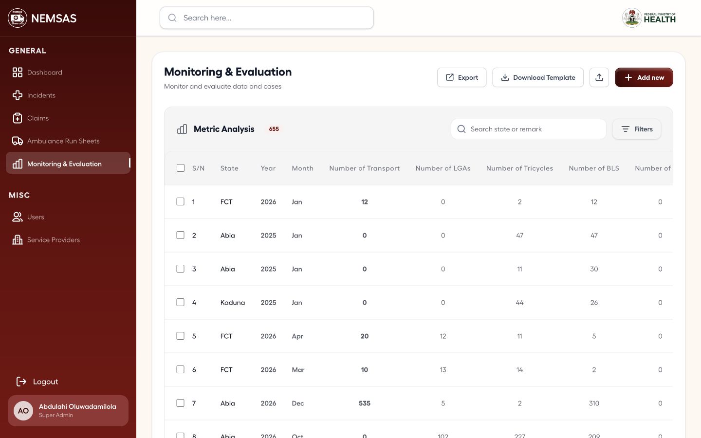NIEMS Portal Monitoring and Evaluation register with Export, Download Template, Add new and metric rows