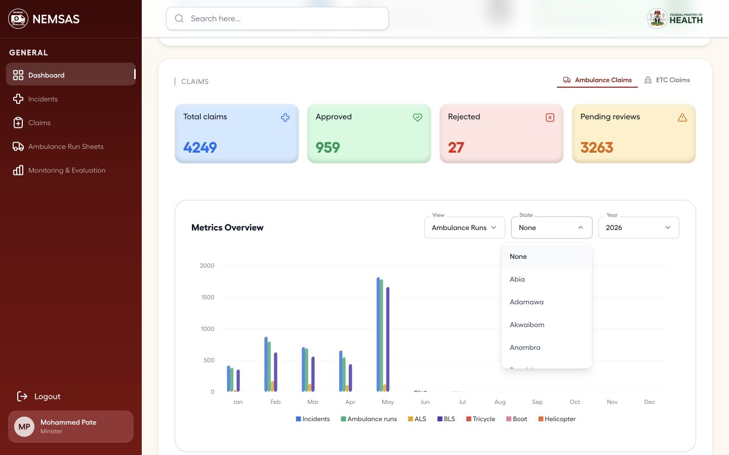 Minister national dashboard with the metric chart State selector open